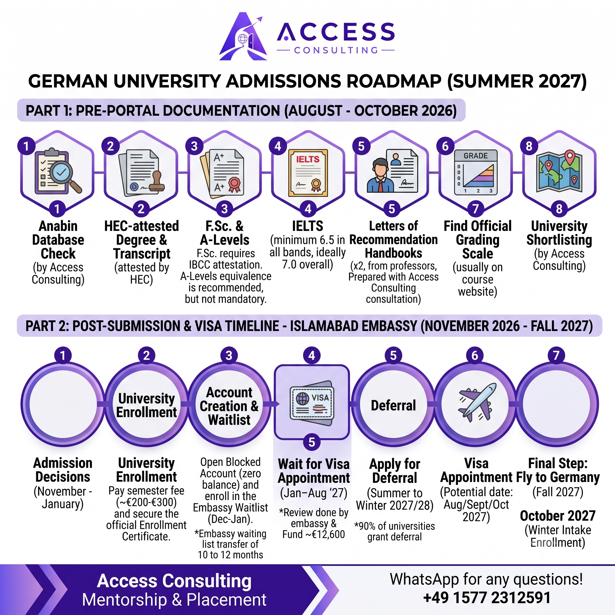 German university admissions roadmap for Summer 2027 via the Islamabad Embassy