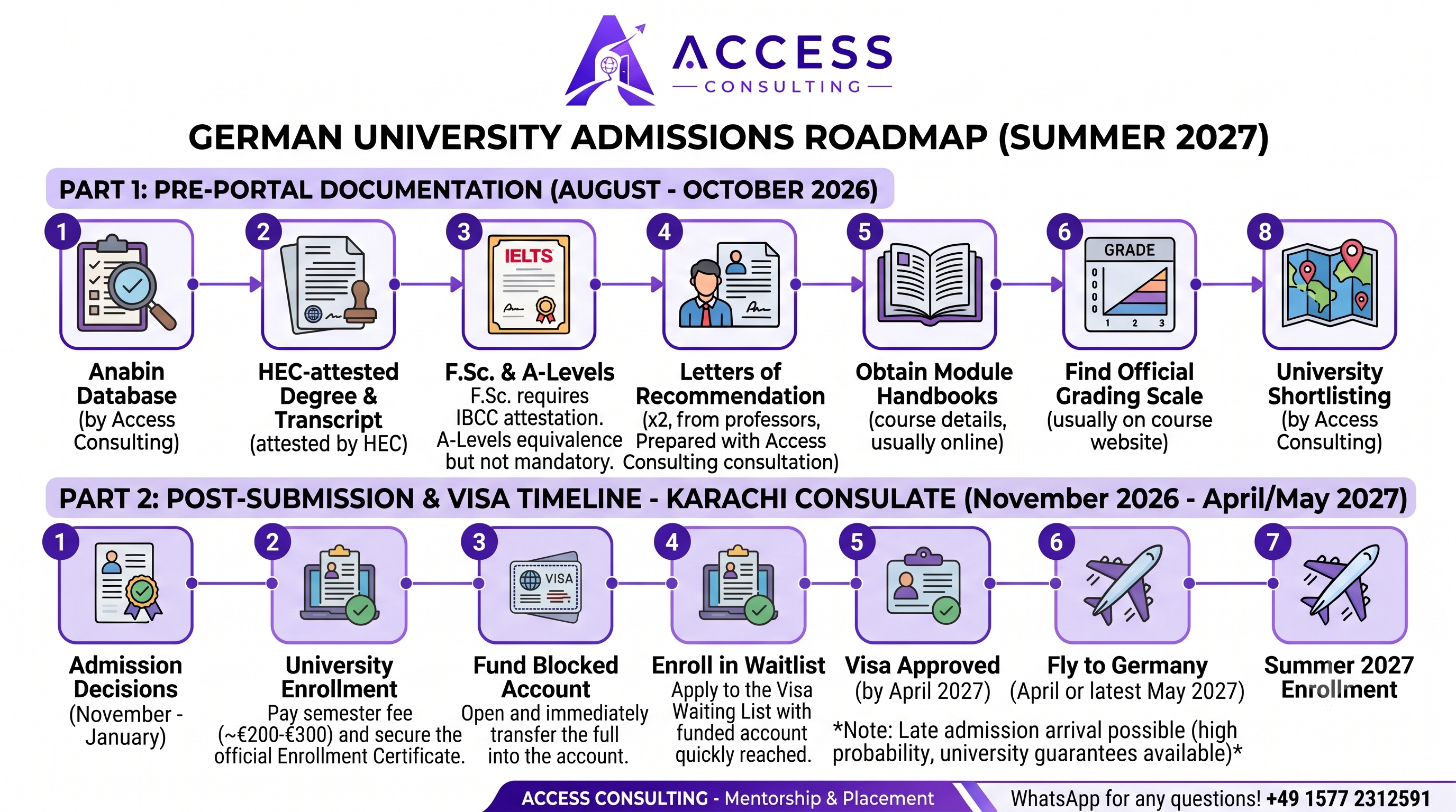 German university admissions roadmap for Summer 2027 via the Karachi Consulate